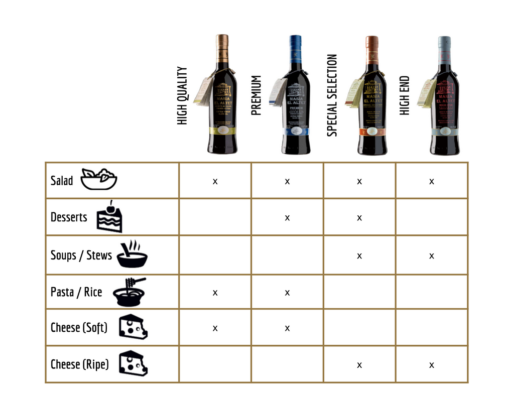 Special Selection of Extra Virgin Olive Oil Masia el Altet Terramar Imports Terramar Imports