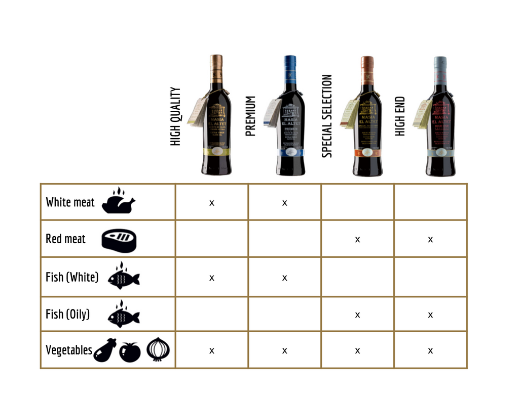 High End Extra Virgin Olive Oil Masia el Altet Terramar Imports Terramar Imports