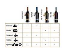 Load image into Gallery viewer, High End Extra Virgin Olive Oil Masia el Altet Terramar Imports