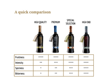 Load image into Gallery viewer, High End Extra Virgin Olive Oil Masia el Altet Terramar Imports
